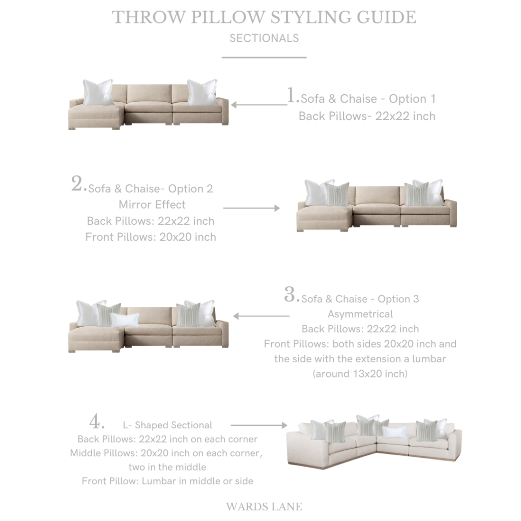 Throw pillow styling guide for sectional sofas showing four layout options, including symmetrical, mirror effect, asymmetrical, and layered arrangements with detailed pillow sizes and placement instructions.